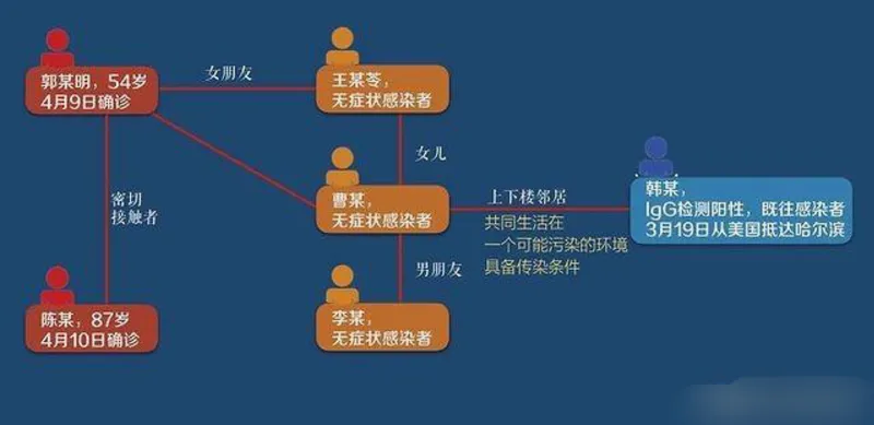 哈尔滨韩某到底是谁 哈尔滨韩某个人详情资料 哈尔滨韩某归国后的足迹