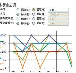 如何用wps做双对数图