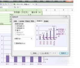 wps如何使用直方图