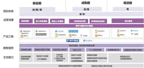 金蝶企业经营实战演练攻略,金蝶企业经营实战演练怎么赢,金蝶企业经营实战演练实训报告