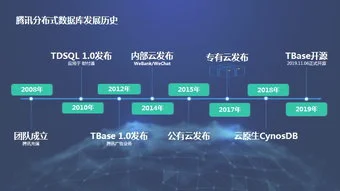 做什么,金蝶,中间件