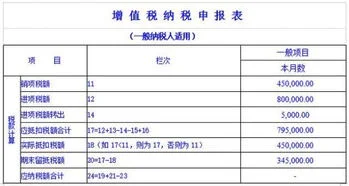 进项,税额,科目,金蝶