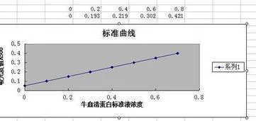 wps如何作出多个折线图