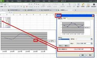 wps如何设置横坐标为0的数值