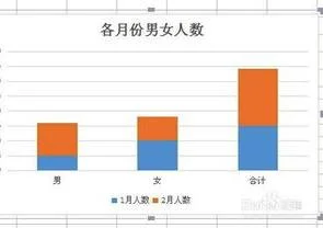 wps表格柱形图如何显示数字