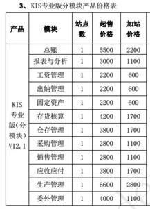 金蝶简易版多少钱一套