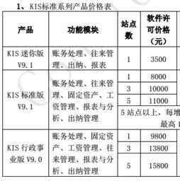 金蝶迷你版多少钱一套,金蝶标准版多少钱一套,金蝶专业版多少钱一套