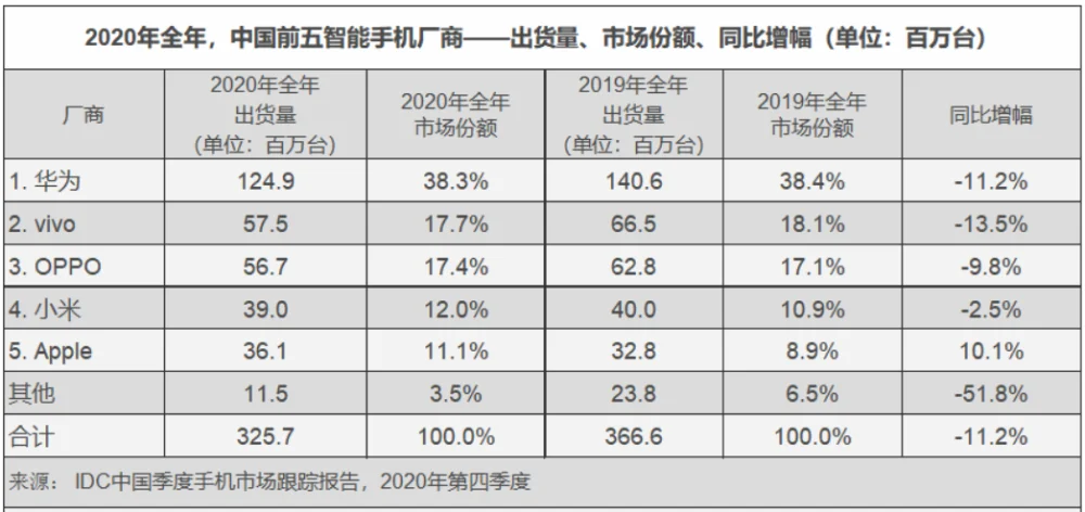 国产手机哪个牌子好 国产手机哪个牌子好用又实惠