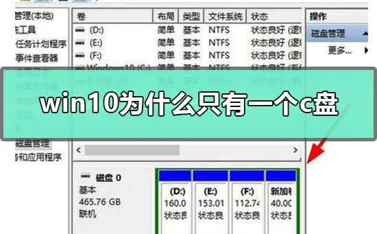 win10为什么只有一个c盘win10只有c盘分区的问题解决