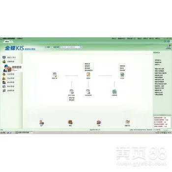 进销存,如何用,金蝶,商贸