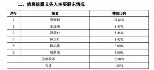 金蝶转出未交增值税计算