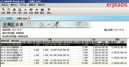 金蝶K3优化方案