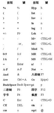 小键盘,如何使用,计算,wps