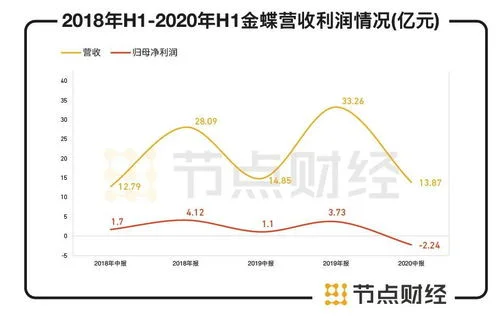 金蝶国际市值,金蝶集团市值,金蝶股票市值