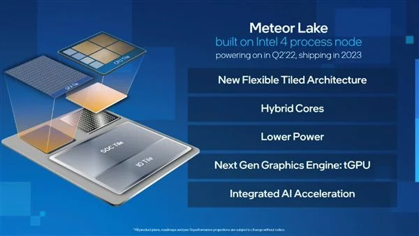 消息称Intel已有12台EUV光刻机：14代