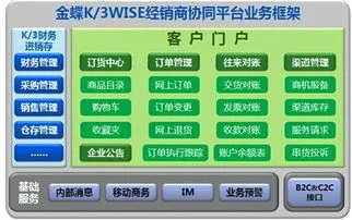 中国邮政微商城订货没收到,金蝶微订货是什么意思,金蝶订货系统