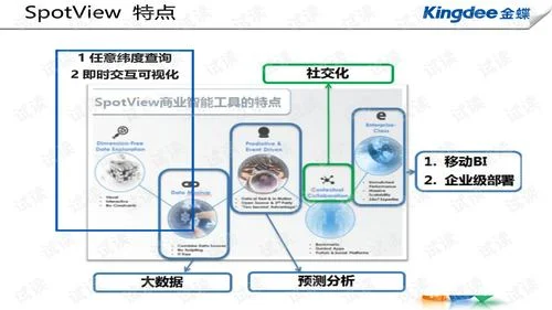 金蝶供应链模板智能化