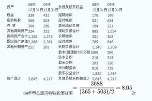 金蝶资产负债表应付账款公式,金蝶报表正确公式应付账款,金蝶报表应付账款取数公式