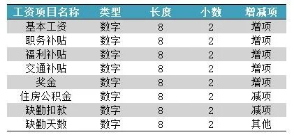 金蝶工资类别