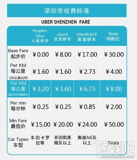 深圳uber收费标准调整哪些 深圳ube