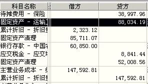 金蝶固定资产累计折旧怎么录入,金蝶标准版累计折旧金额怎么修改?,累计折旧金蝶怎么录入