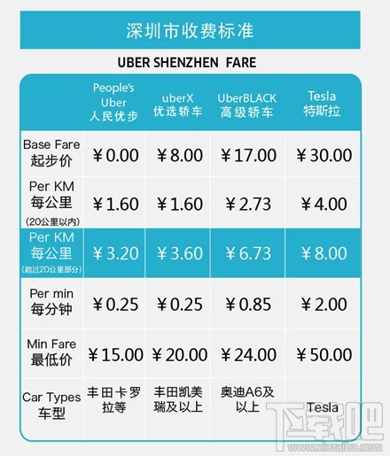 深圳uber收费标准表