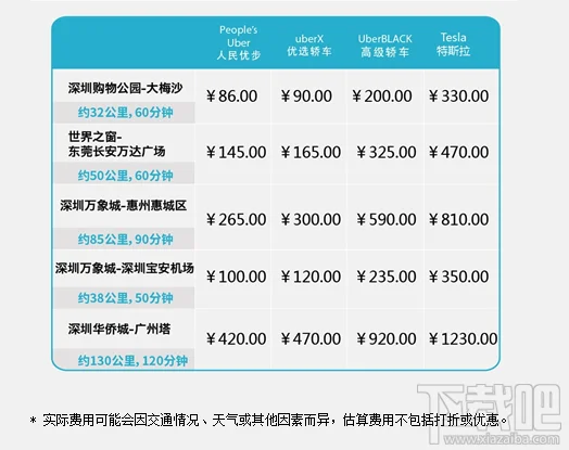 深圳uber收费标准表