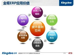 考点,金蝶,期末,k3erp