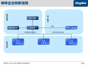 金蝶,培训,erp,ppt