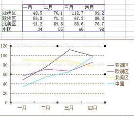 如何用wps做柱形图