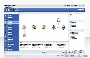金蝶专业版生产管理教程,金蝶生产管理模块,金蝶k3生产管理