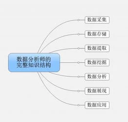 金蝶需求分析师怎么样