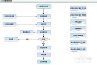 金蝶有收入流程图 | 金蝶KIS标准版