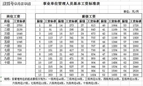 金蝶k3工资构成说明表