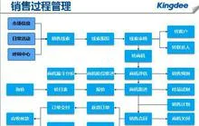 金蝶各模块之间的关系