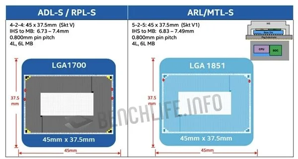 Intel处理器明年又要换LGA1851接口