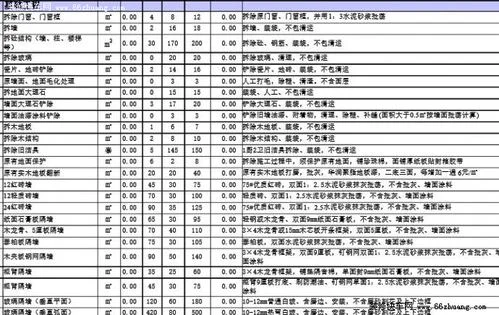 费用明细表金蝶怎么做