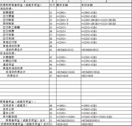 金蝶软件资产负债表未分配利润公式