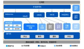 金蝶天燕数据共享