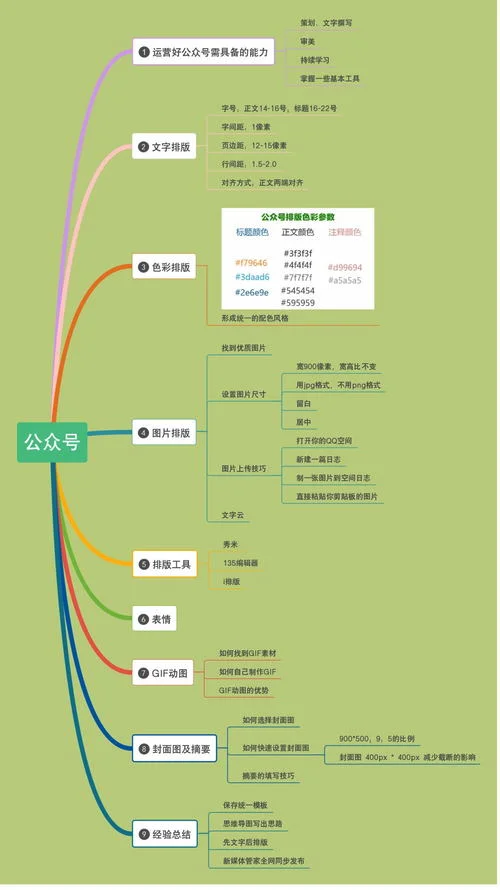 wps思维导图如何变成竖的