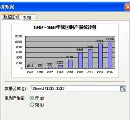 图表,演示,新增,数据