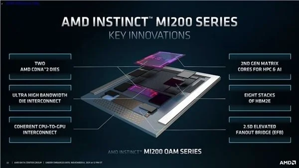 微软首家采购AMD MI200系列加速显