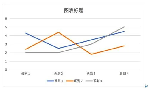 如何用WPS折线图中插入另一个折线图