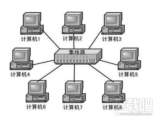 集线器有什么用？