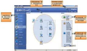 金蝶专业版可以只用财务功能么,金蝶专业版可以只用财务处理模块吗,金蝶专业版财务参数怎么设置