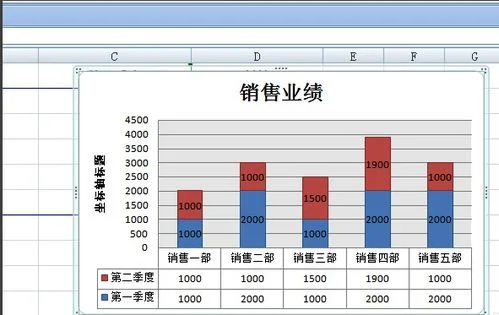 纵坐标,图表,数值,如何用