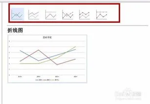 在wps折线图如何改变文字