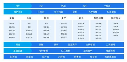 金蝶在食品行业的客户