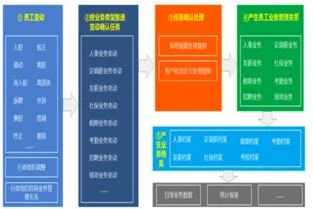 金蝶负库存解决方案,金蝶问题及解决方案,金蝶SHR解决方案